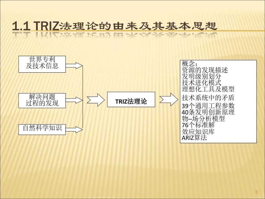 TRIZ法(发明问题解决理论)浅谈-足本_第5页