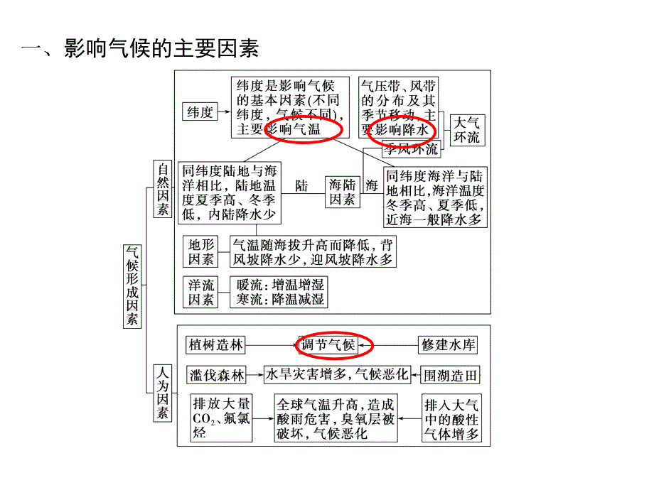 2018年高三二轮复习 气候专题)_第4页