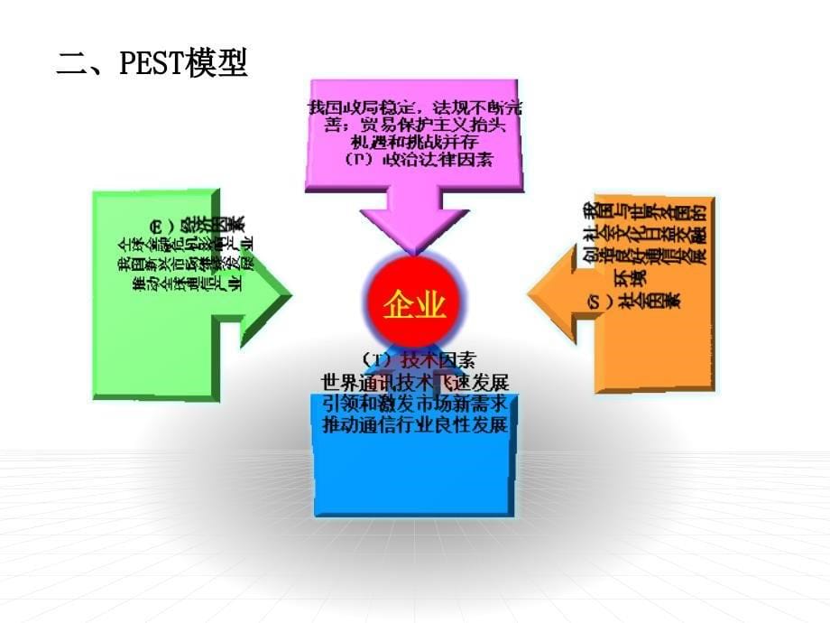 华为国际化战略浅析(PPT)_第5页