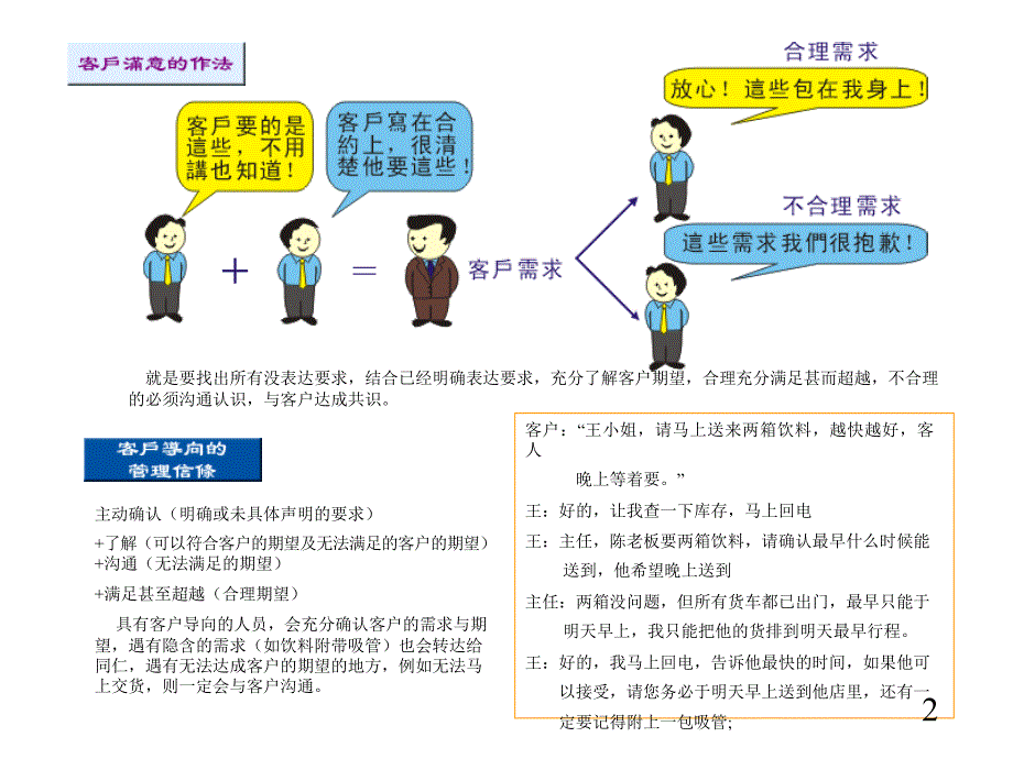 ISO质量管理体系八大管理原则图解_第2页