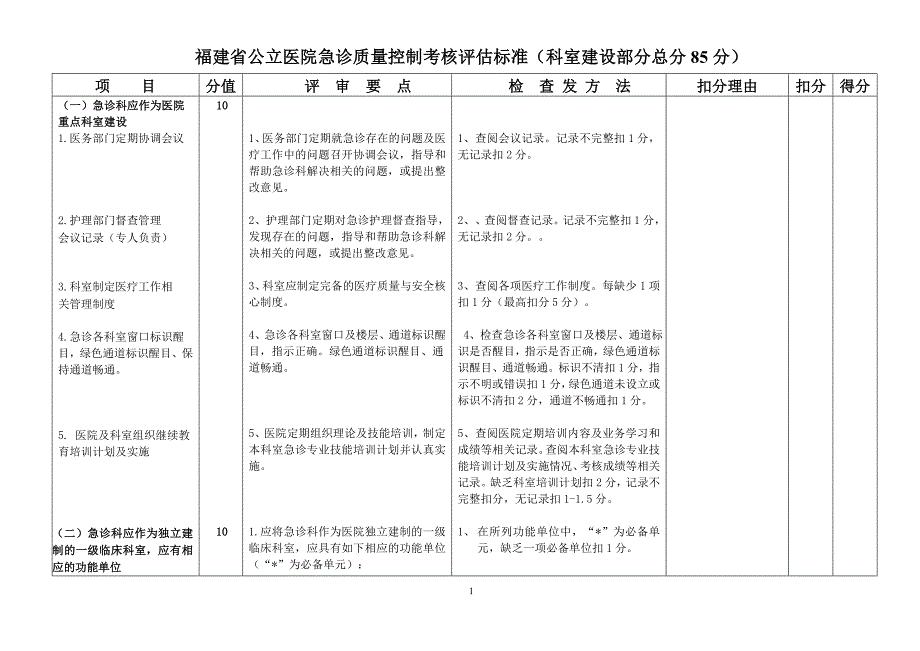 二级福建省公立医院急诊科质量控制考核评分表_第3页