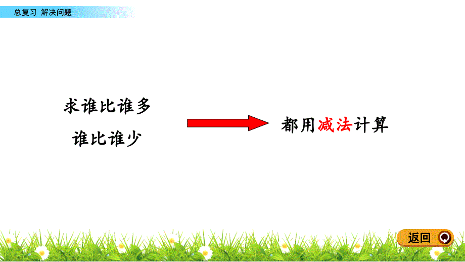 新人教版一年级数学下册《总复习》（8.5 解决问题.）教学课件_第4页