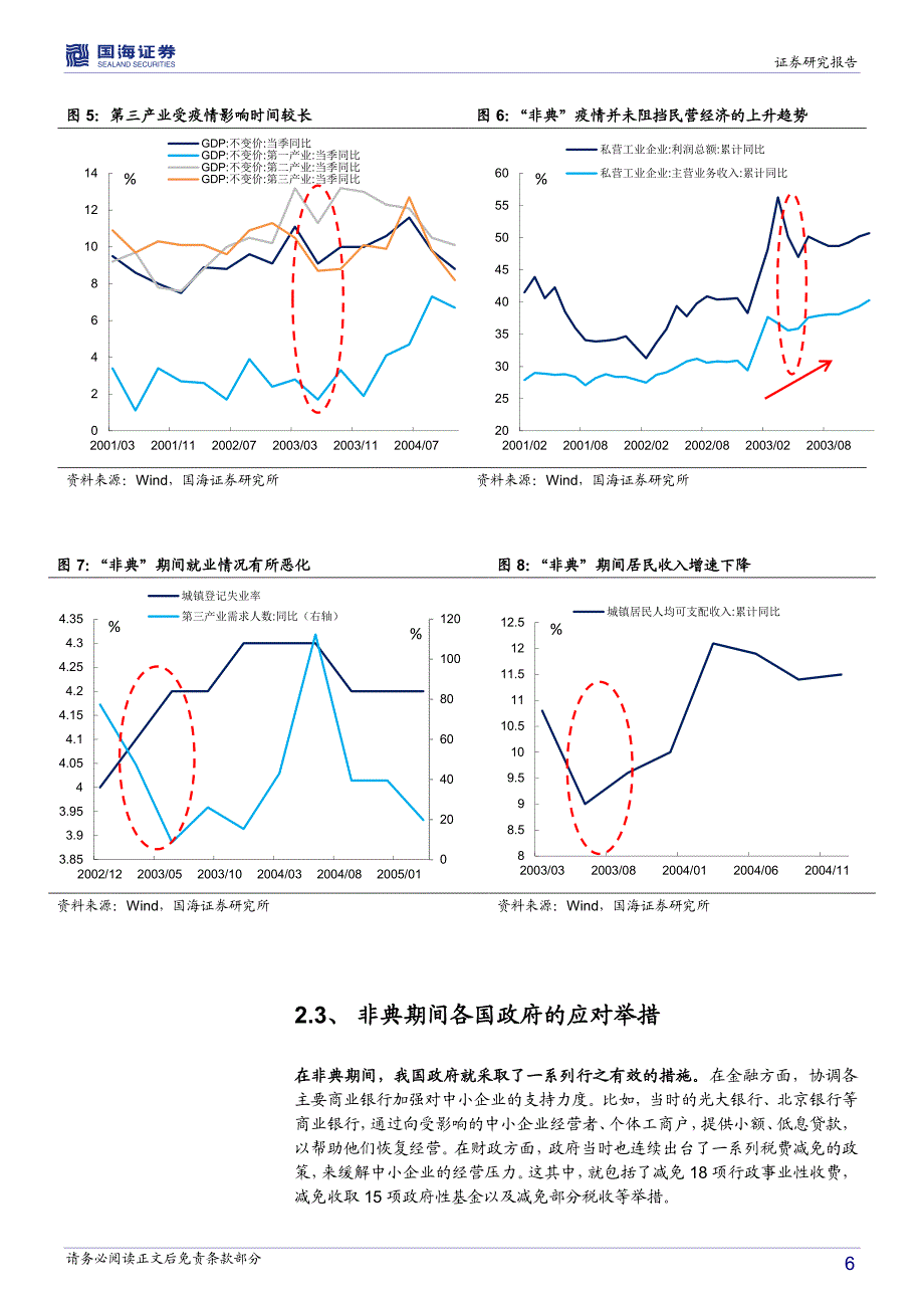 “新冠”疫情对民营经济的影响研判及政策建议_第4页