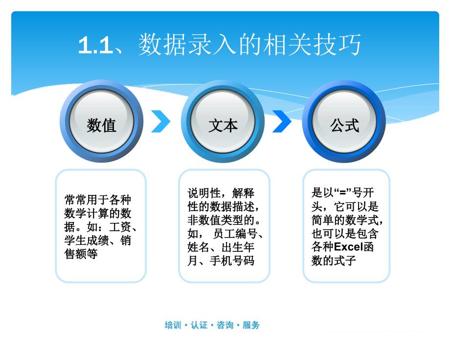 Excel2010高级使用技巧_第4页