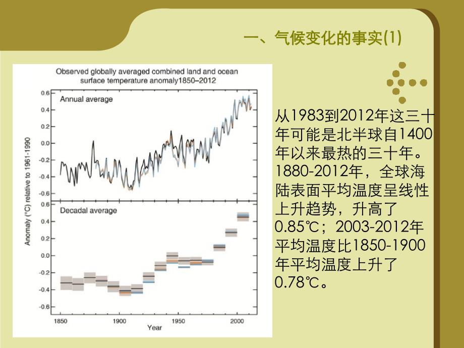 IPCC第五次评估报告的解读_第4页