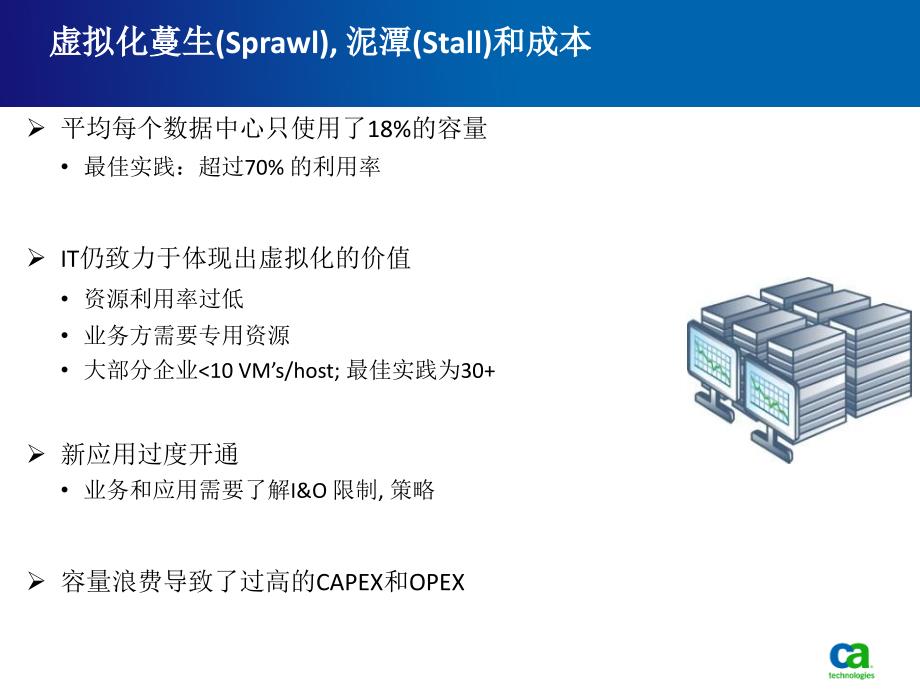 CA容量管理及规划解决方案_第3页