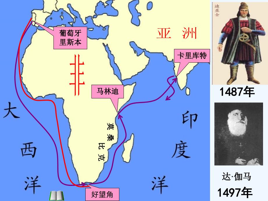 课标实验版必修2《殖民扩张与世界市场的拓展》ppt课件3.ppt_第2页