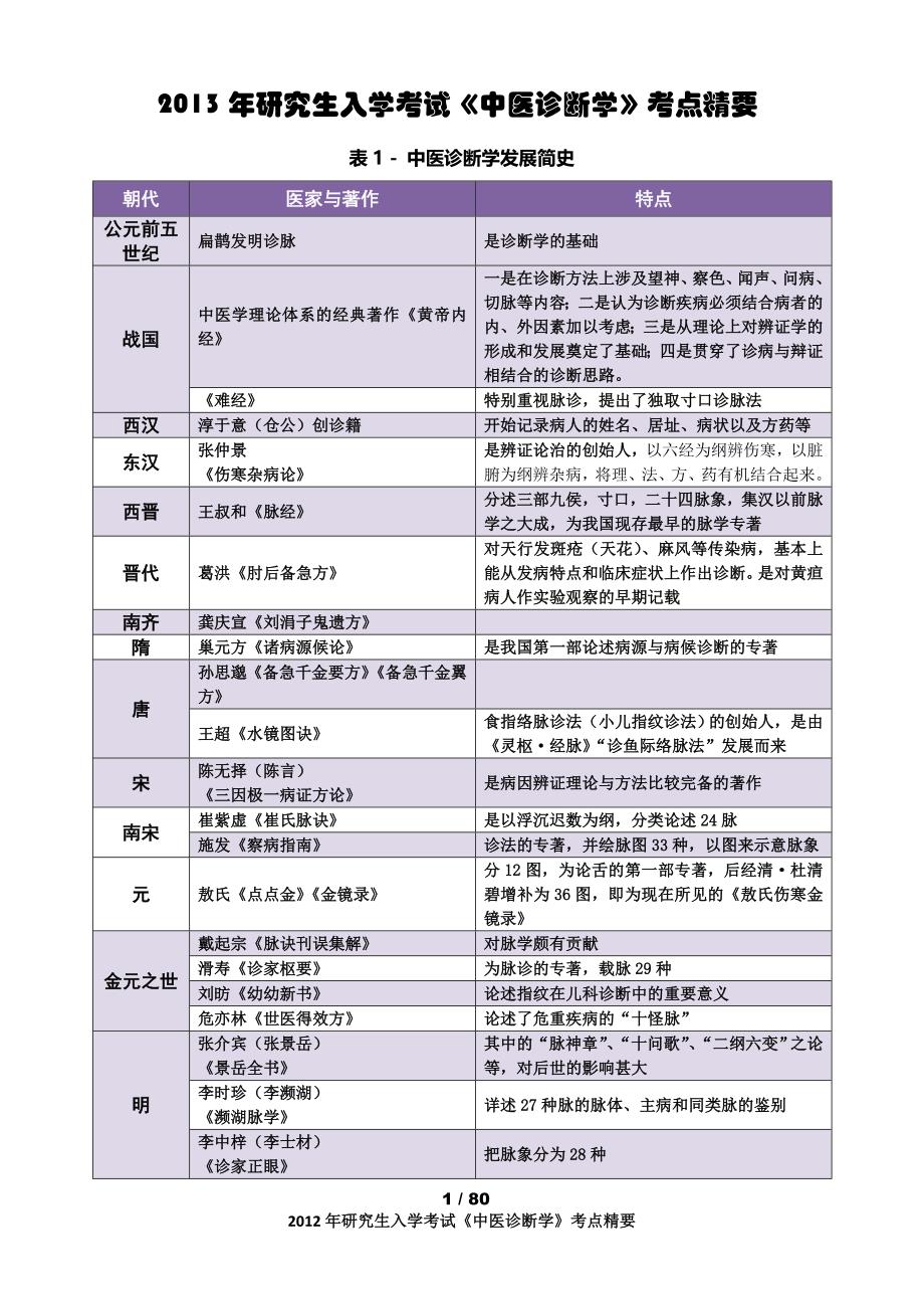 2013考研《中医诊断学》考点精华总结(完美打印版)整理_第1页