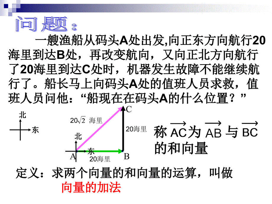 沪教版数学课本课件22.8-平面向量加法修改_第2页