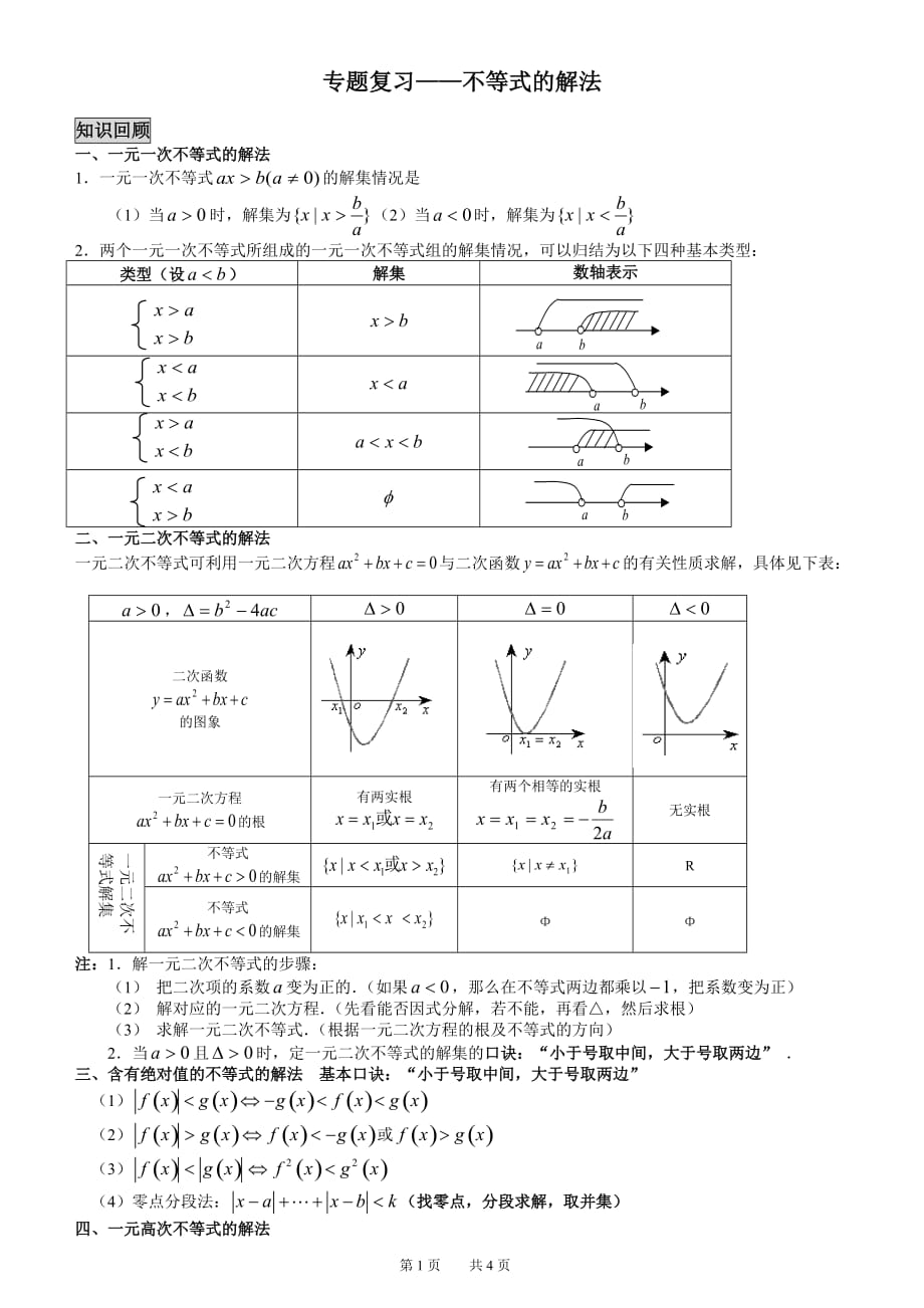 不等式专题——不等式的解法_第1页