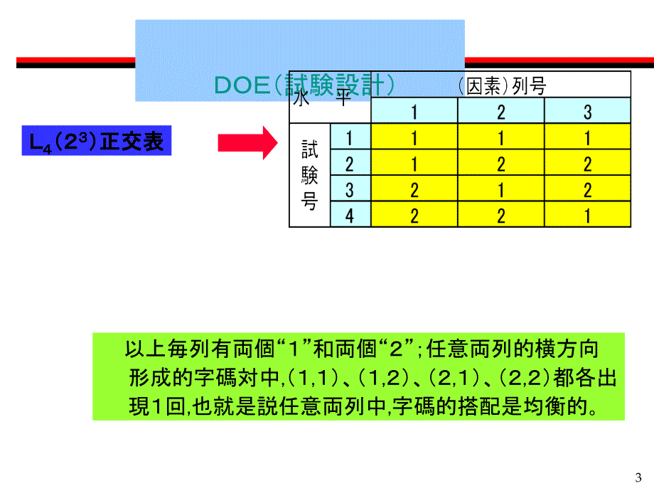 DOE实验设计教程_第3页