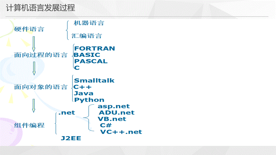 python学习课件课件_第4页