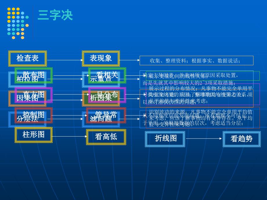 QC七大手法(培训)_第4页