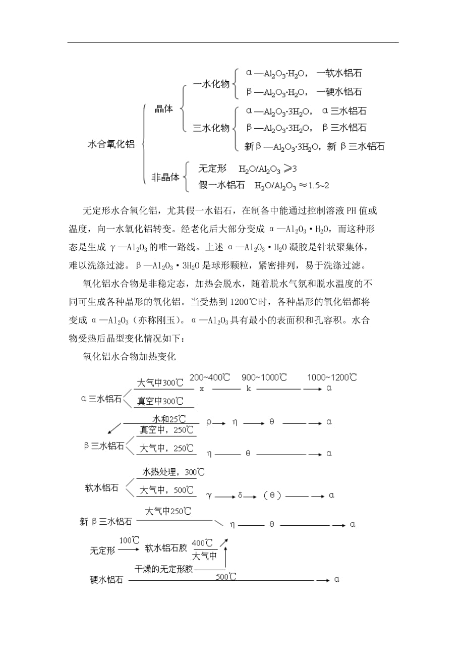 催化剂载体-活性氧化铝的制备实验_第2页