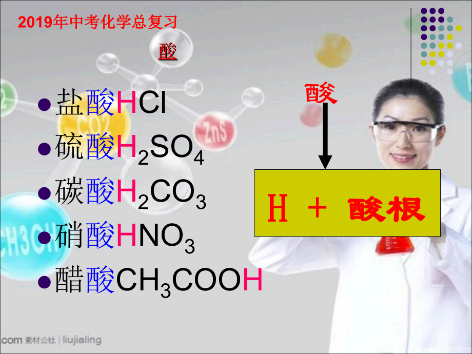 2019年初中化学中考化学总复习——模块分析_第4页