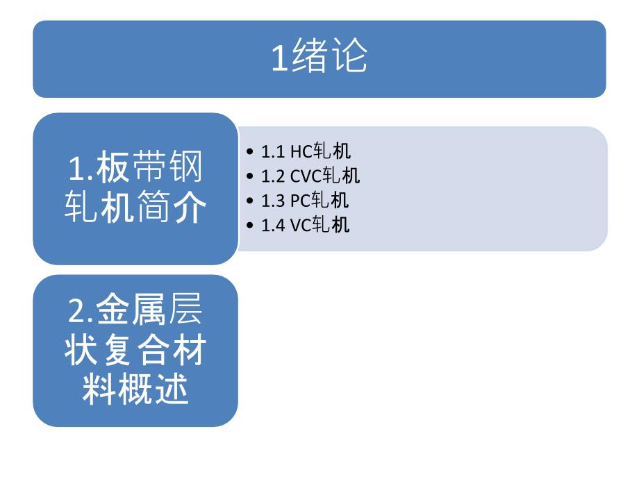 650可逆轧机设计及复合材料轧制工艺分析_第3页