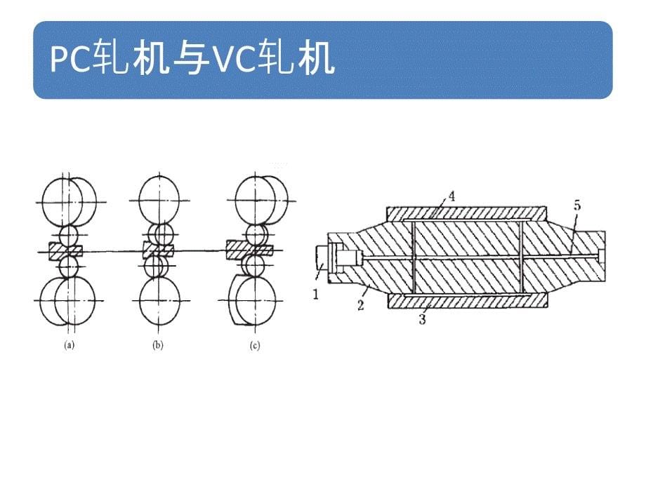 650可逆轧机设计及复合材料轧制工艺分析_第5页