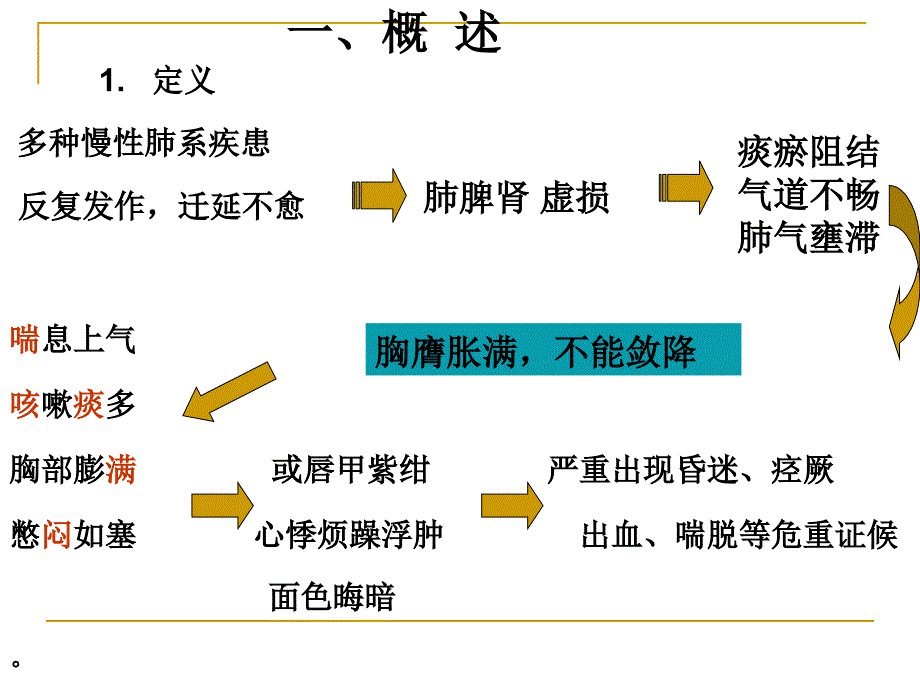 中医内科学 肺胀_第2页