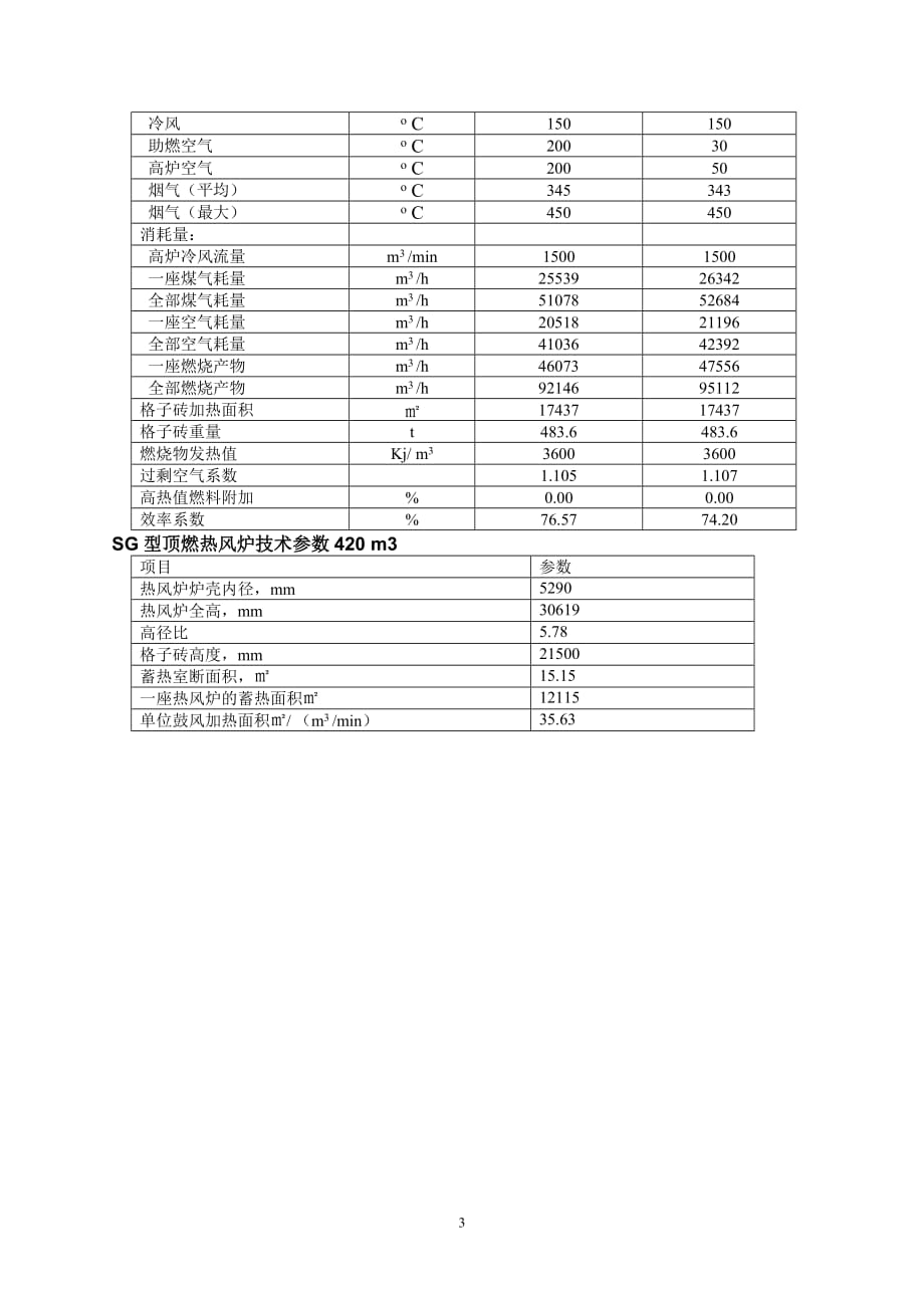 450立方米热风炉设计计算_第3页