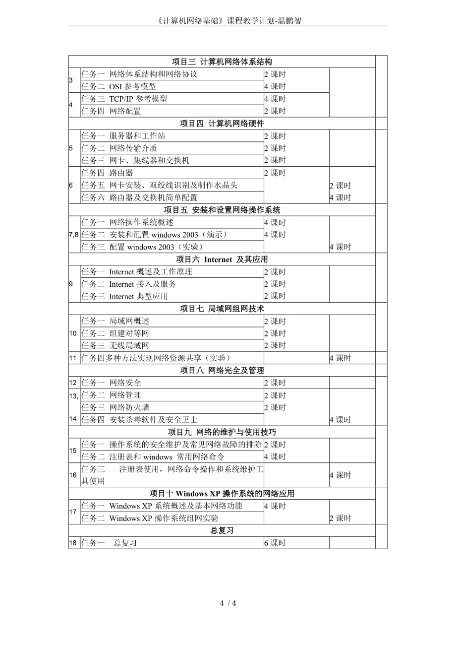 《计算机网络基础》课程教学计划-温鹏智_第4页