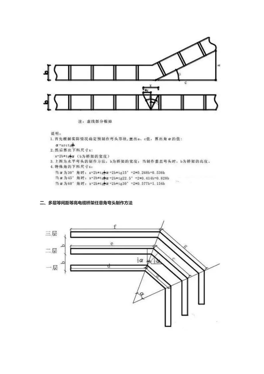 2020电气工程桥架各种弯头制作方法图文汇总_第2页