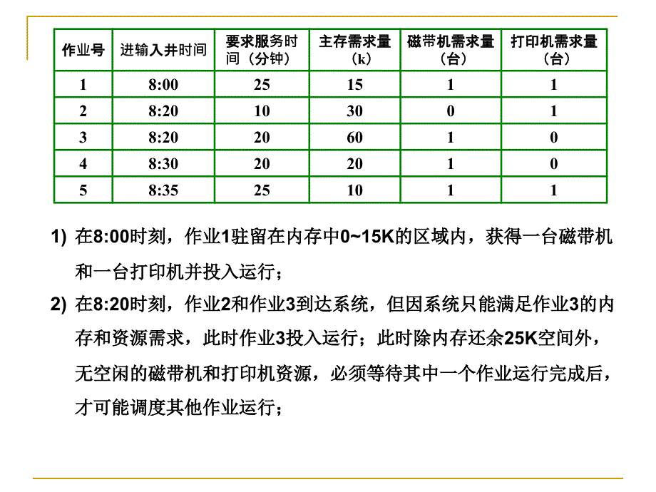 操作系统期末习题_第4页