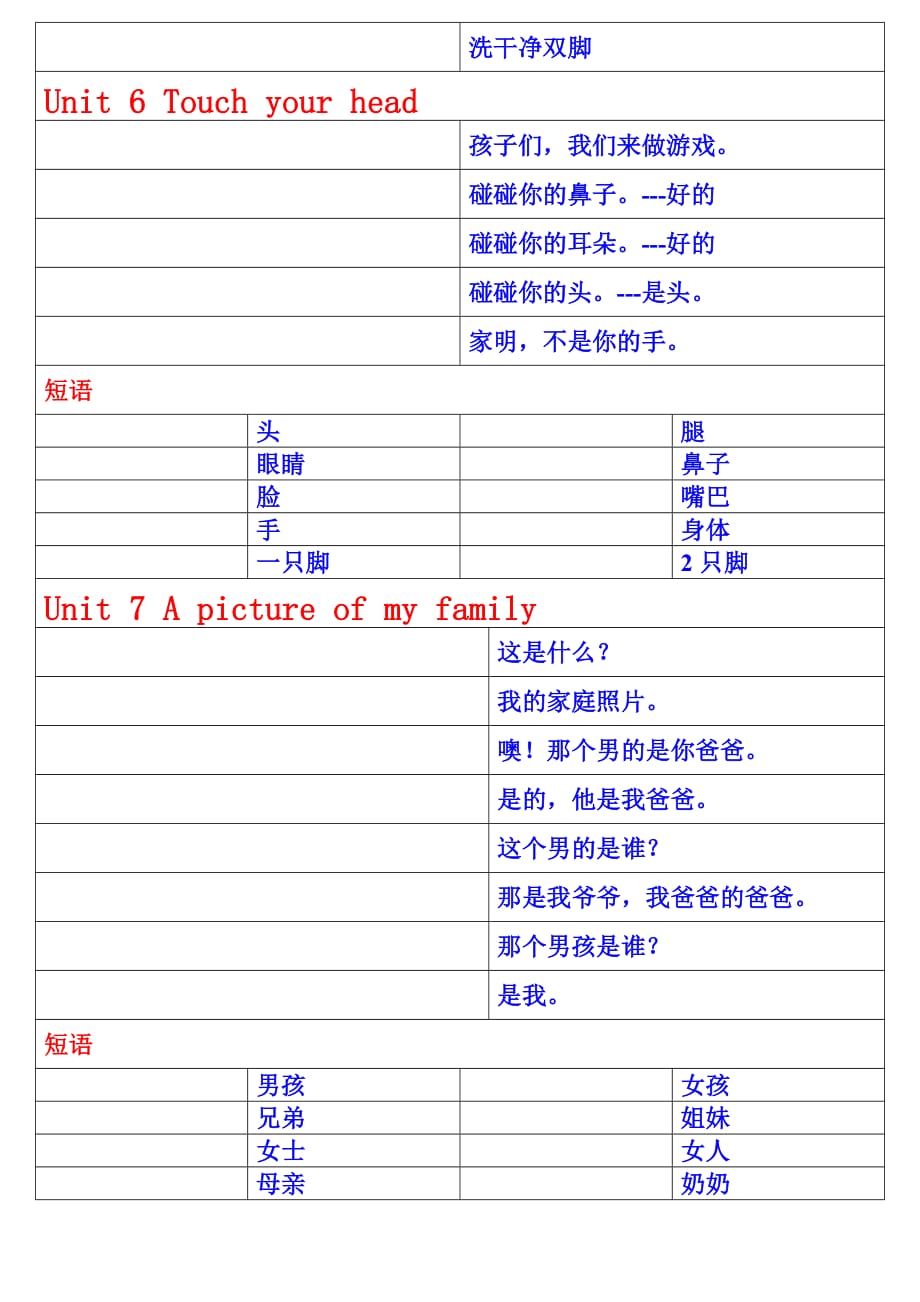 广州版小学三年级上册英语课文对话默写_第3页