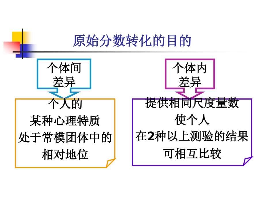 心理测量学量表与常模_第5页