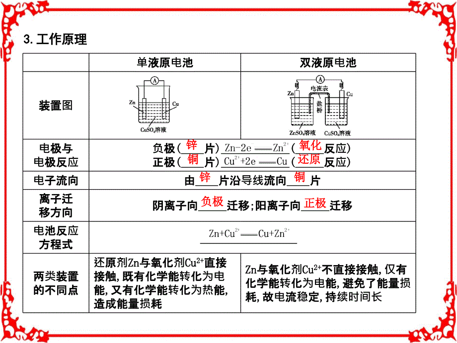 2018年高考化学(全国通用版)大一轮复习第六章化学反应与能量第2讲原电池化学电源_第3页