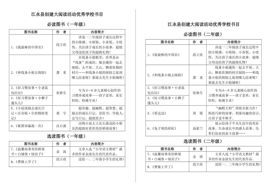 小学必读书目和自选书目_第1页