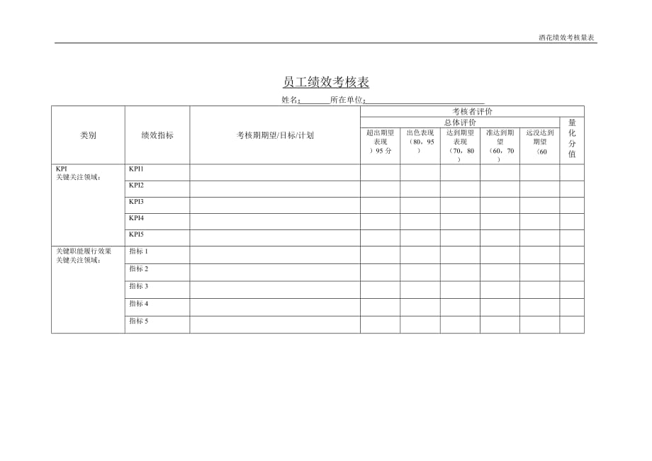 酒花员工绩效指标表（模式）案例_第1页