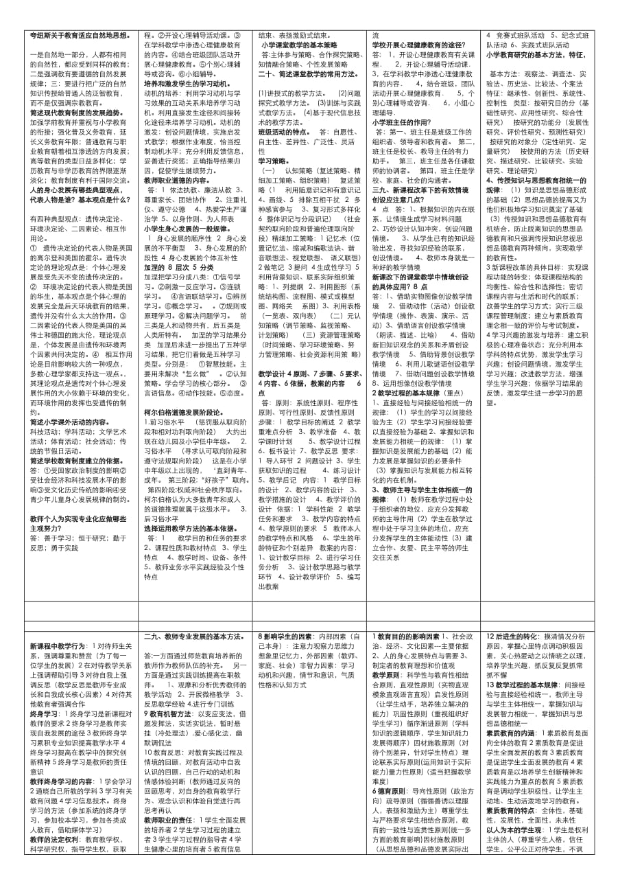 小学教师 资源集中营_第3页