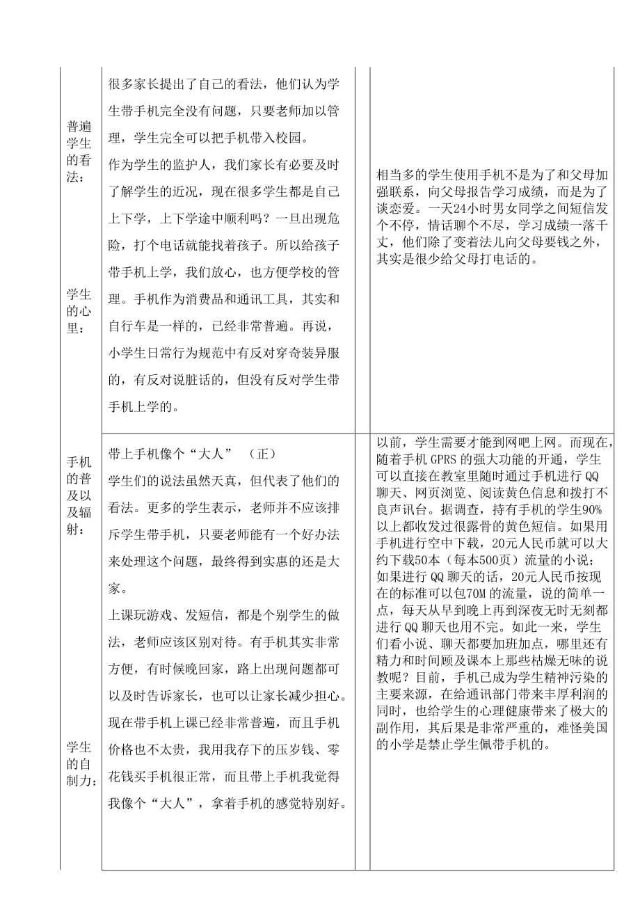 辩论词模板正方观点,手机对小学生心理健康积极影响_第2页