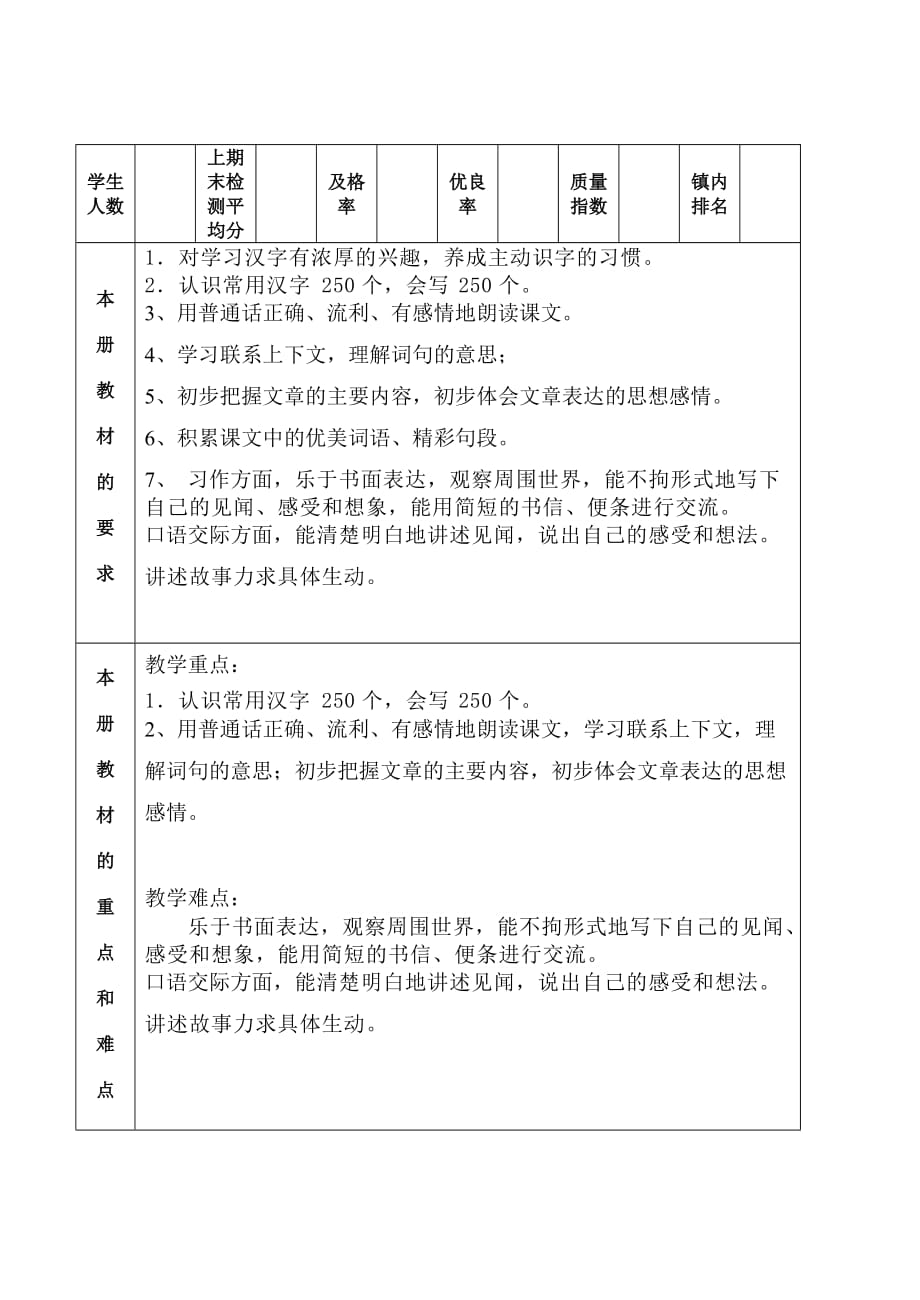 最新部编版三年级语语文下册教学工作计划_第2页