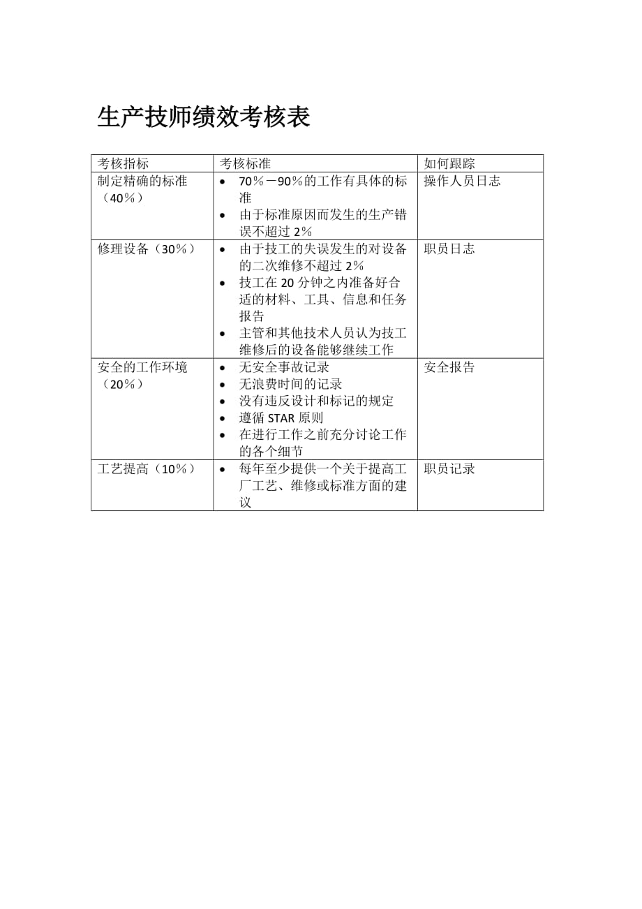 生产技师绩效考核表_第1页