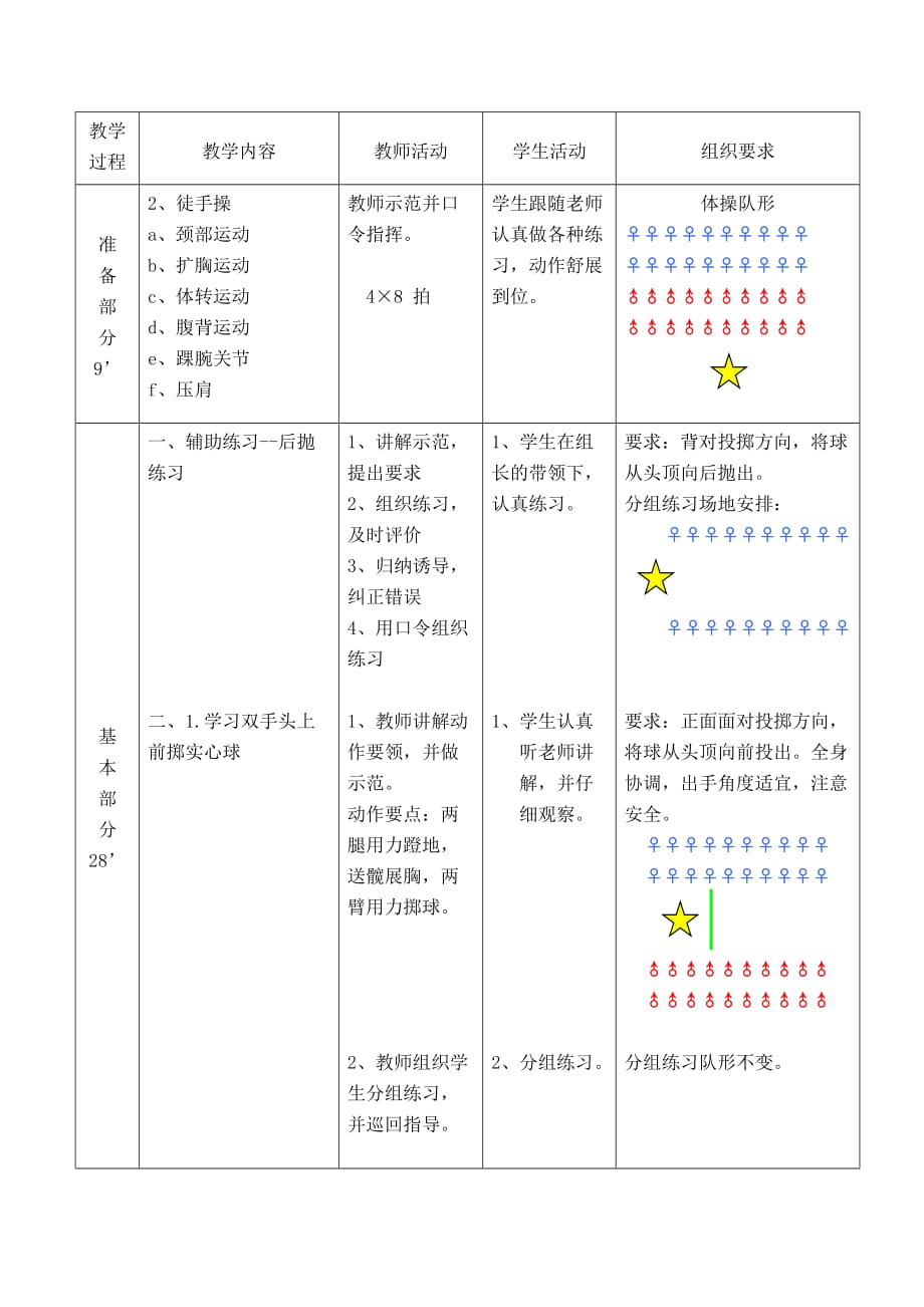 双手前掷实心球教案_第3页