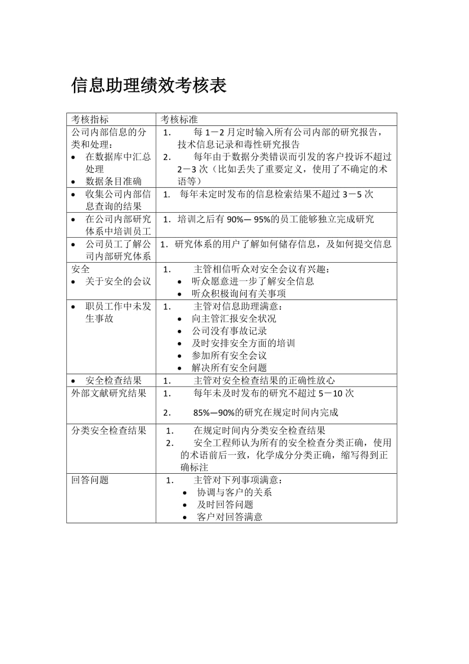 信息助理绩效考核表_第1页