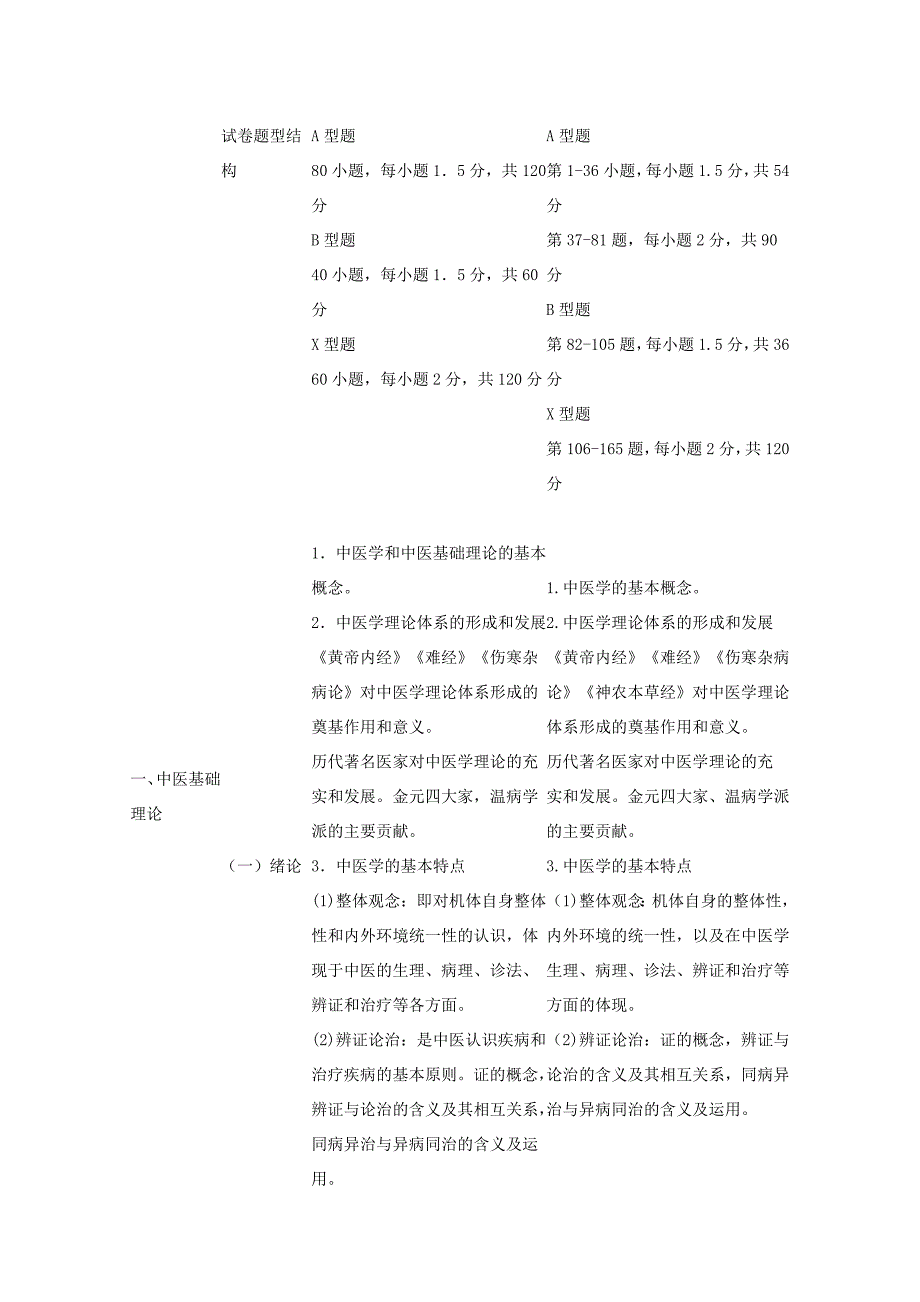 2016年与2017年中医综合考研大纲对比_第3页