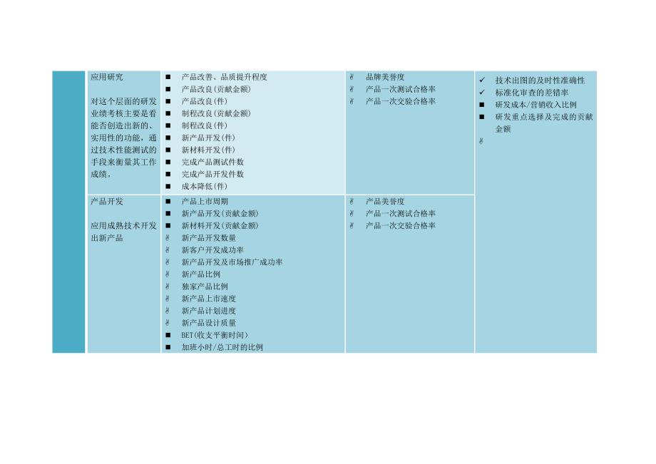 企业通用KPI指标库_第2页