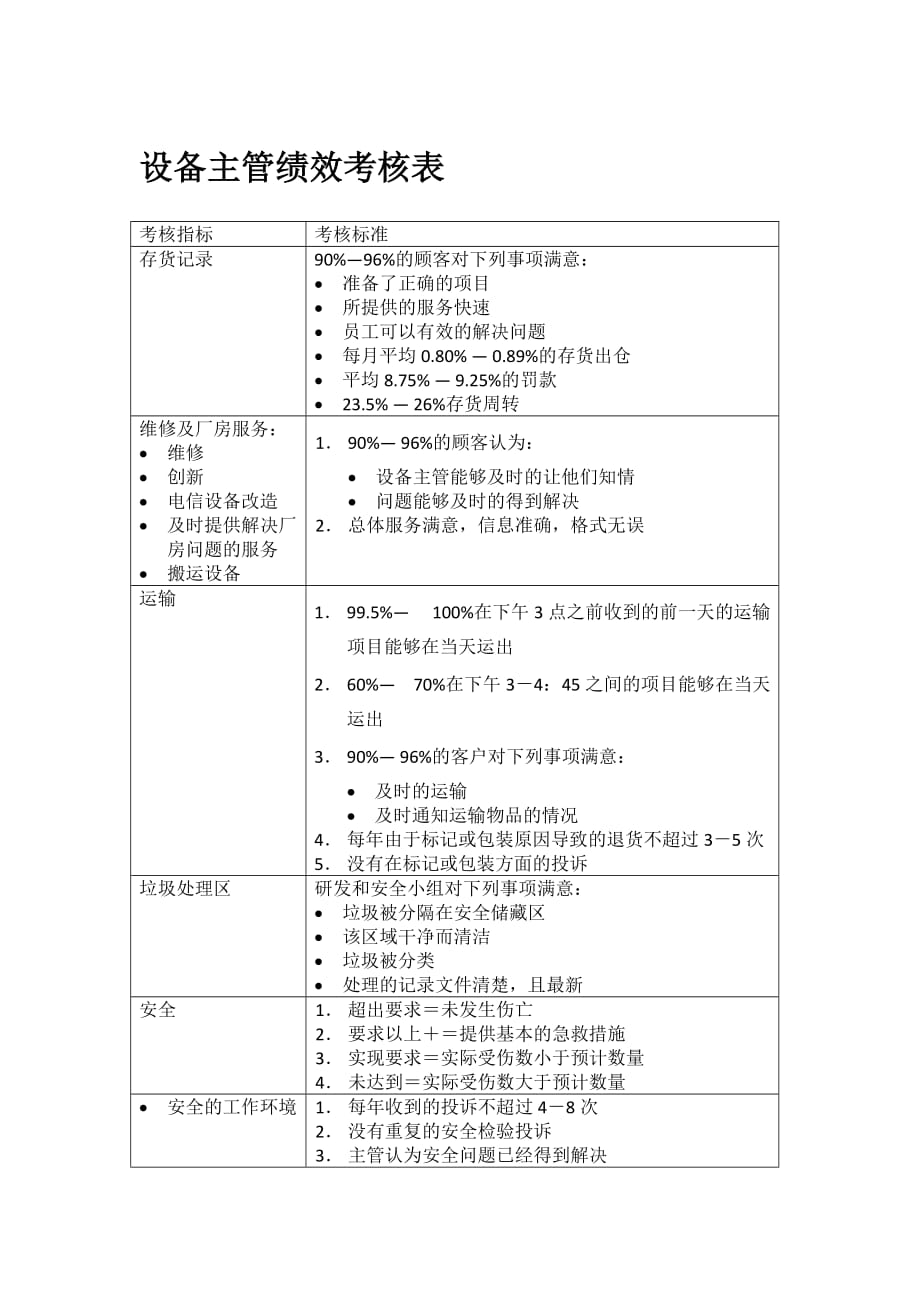 设备主管绩效考核表_第1页