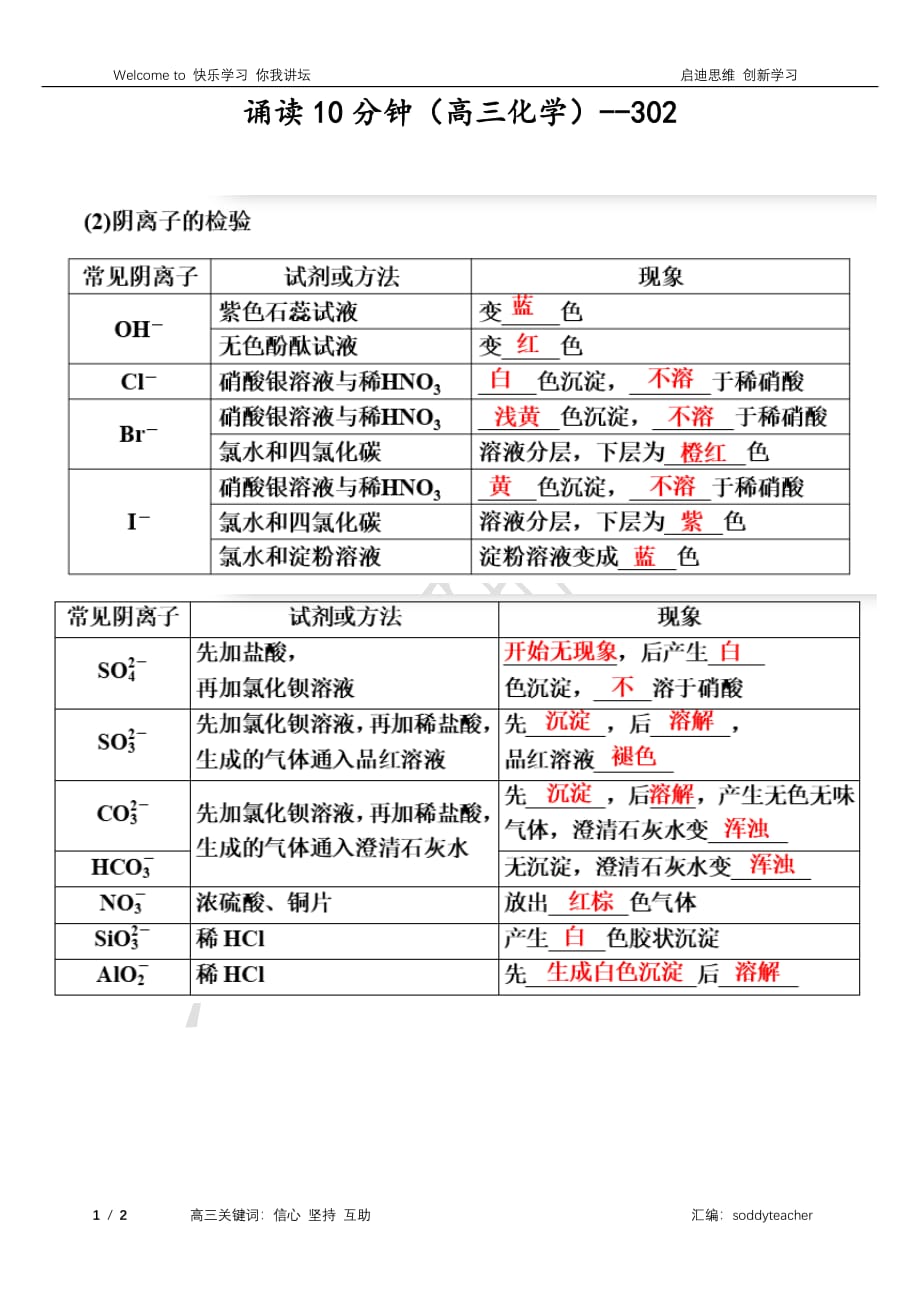 2019高考化学一轮复习诵读10分钟系列第十章化学实验基础第三节物质的检验和鉴别素材2pdf20181017297_第1页