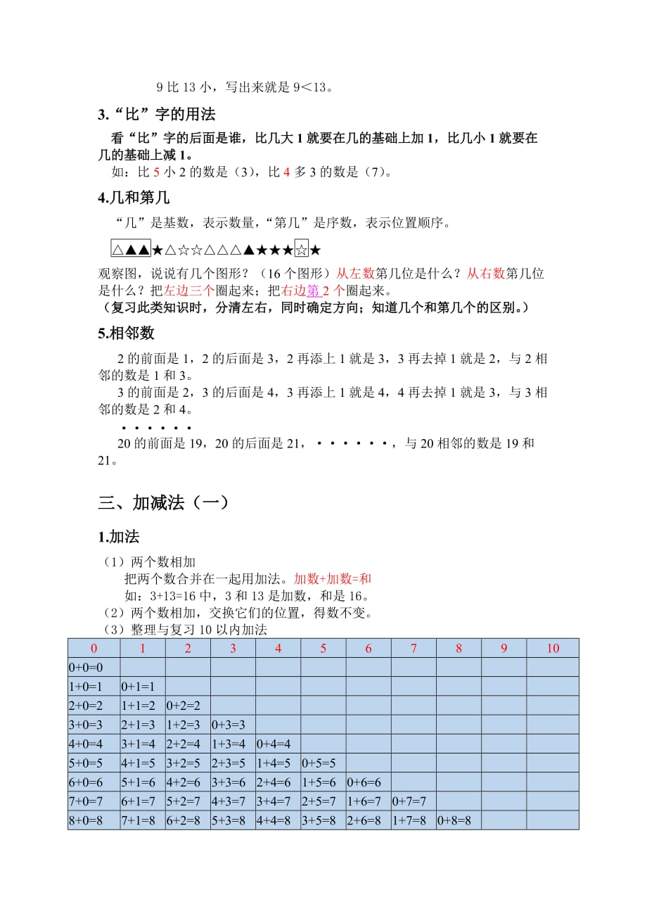 人教版一年级上册数学复习提纲和知识点归纳_第2页