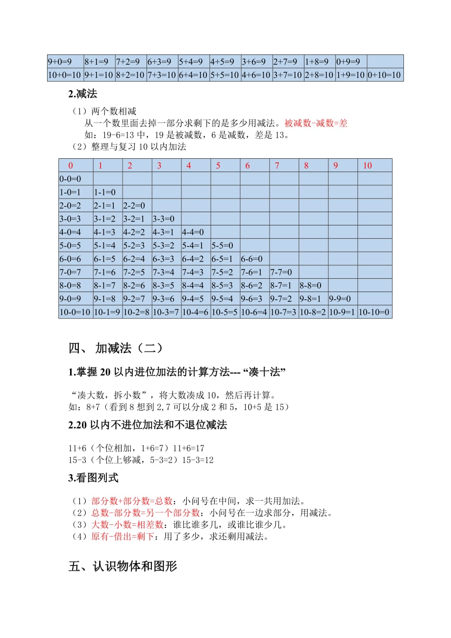 人教版一年级上册数学复习提纲和知识点归纳_第3页