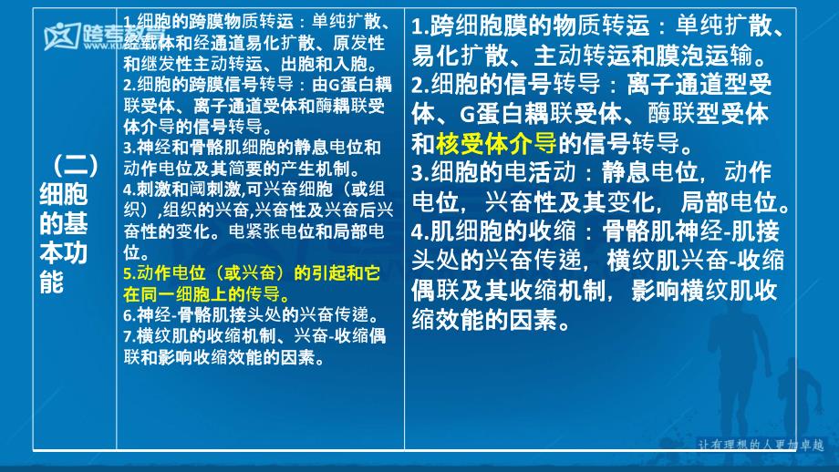 2017年西医综合大纲解析-基础科目_第4页