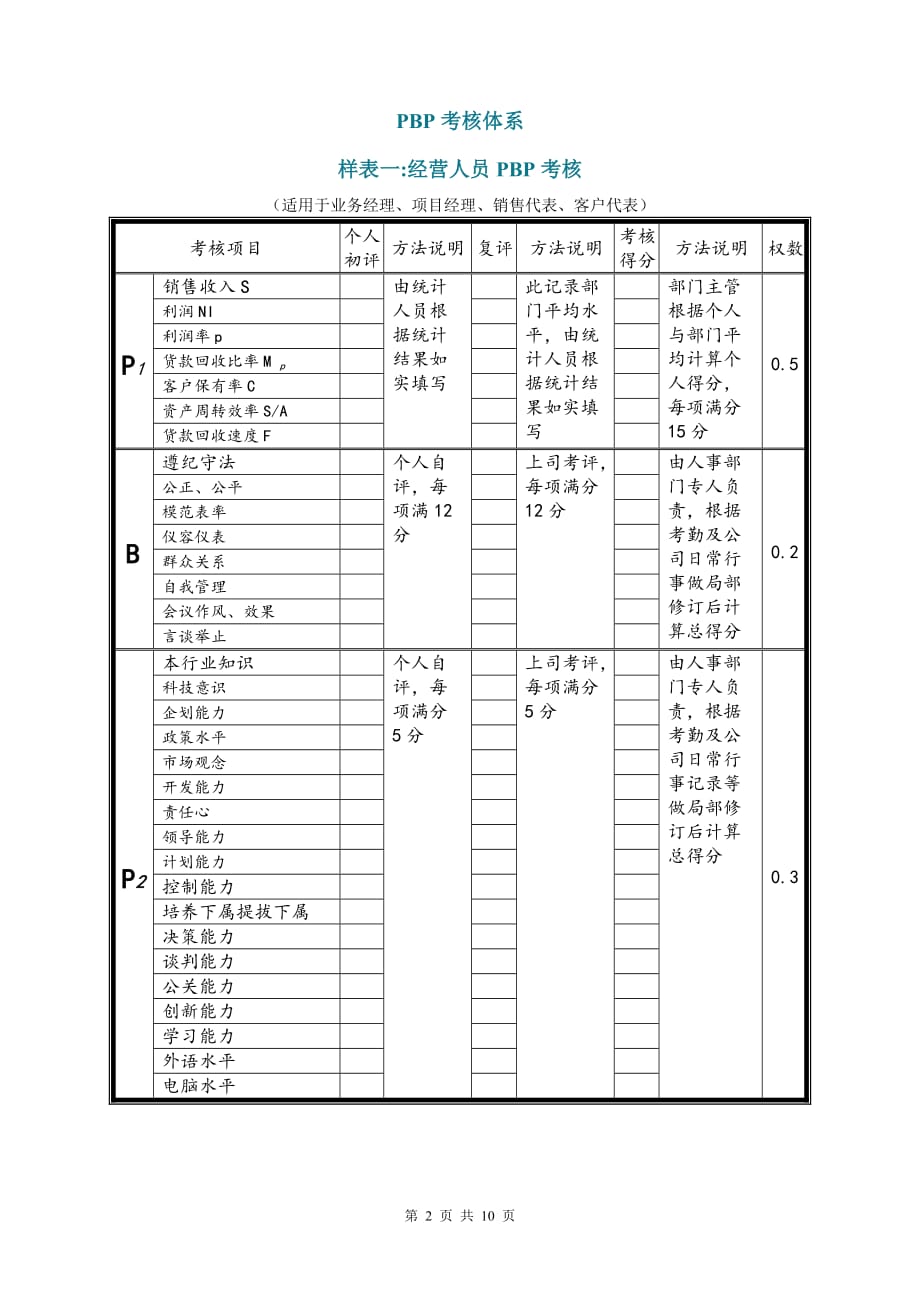 某企业PBP（业绩（成就）+行为+发展潜力）考核体系_第2页