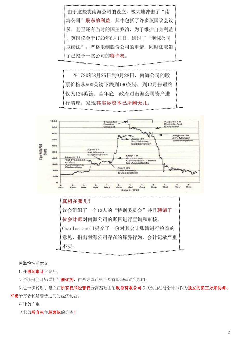 审计零基础班知识点归纳汇总_第2页