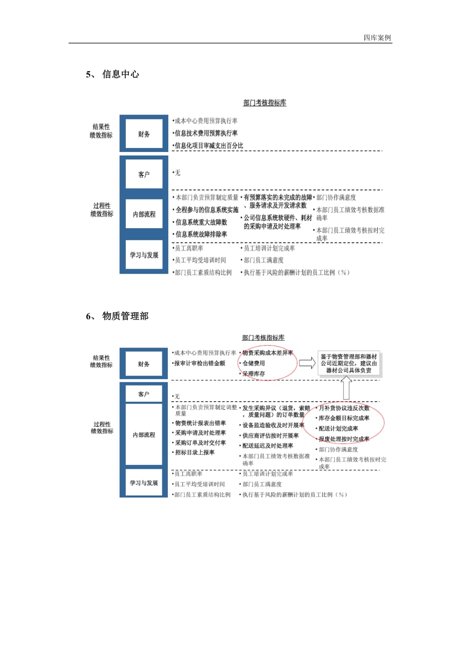 某省级电力公司平衡计分卡指标体系_第4页