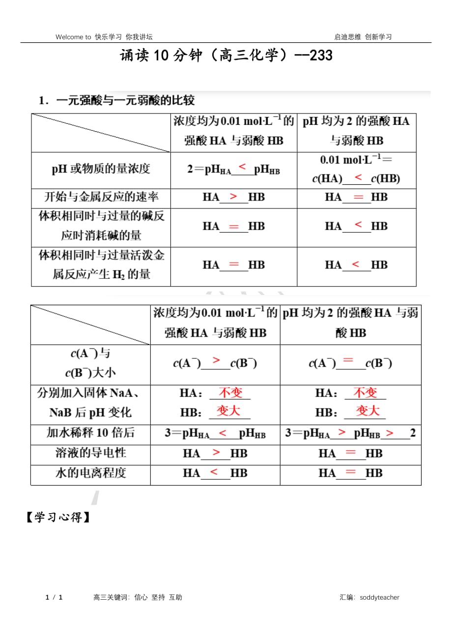 2019高考化学一轮复习诵读10分钟系列第八章水溶液中的离子平衡第一节弱电解质的电离平衡素材7pdf201810172190_第1页