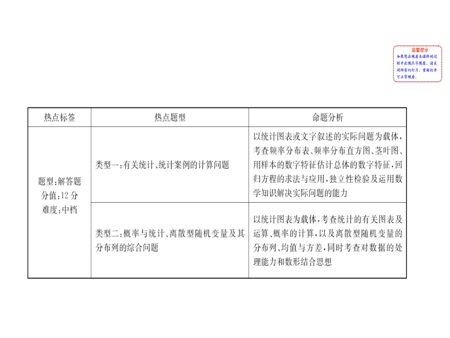 2018高考数学(文理通用)一轮总复习(课件)学科素养培优系列(六)概率与统计(共65张)_第2页