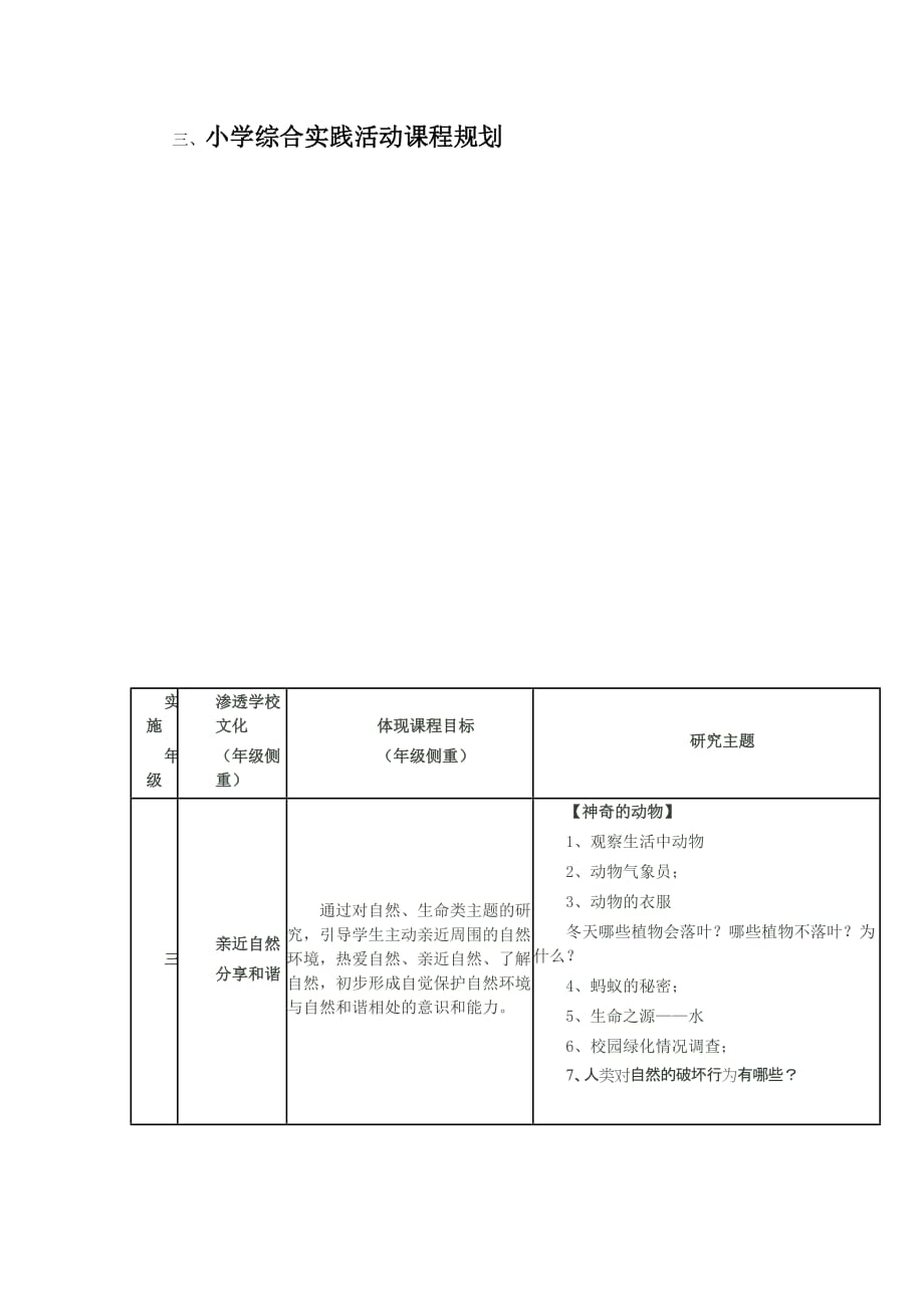 小学综合实践活动课程实施情况报告_第2页